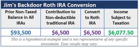 total ira wmsi.